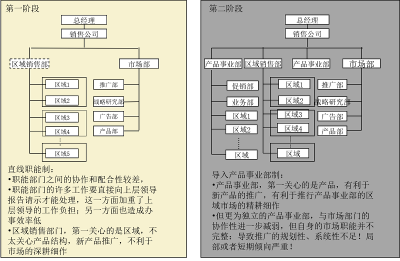 習(xí)酒營(yíng)銷戰(zhàn)略規(guī)劃項(xiàng)目