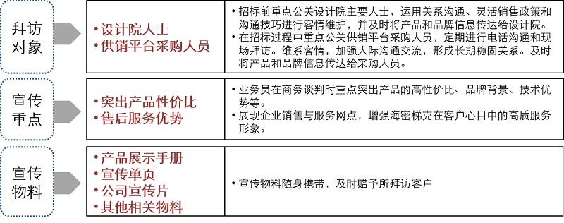 海密梯克營銷策劃咨詢項(xiàng)目