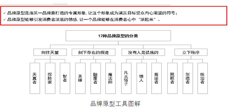 帝豪汽車品牌策劃