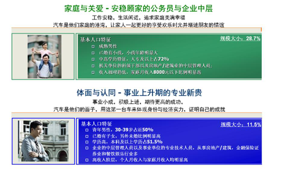 帝豪汽車品牌策劃