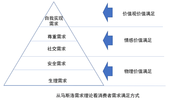 白酒行業(yè)已陷“競爭群聚”困境，中小酒企競爭戰(zhàn)略該如何制定？