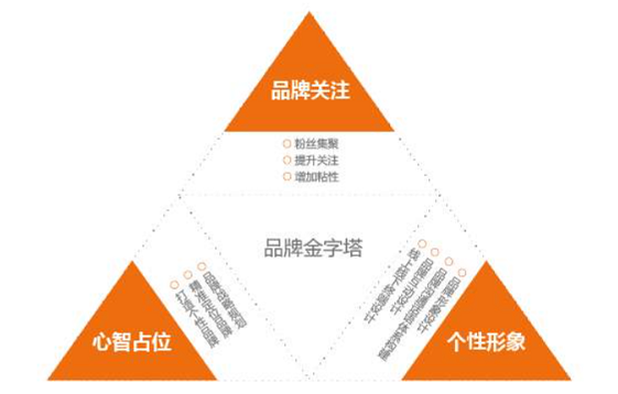 品牌策劃公司可以為企業(yè)解決哪些問題