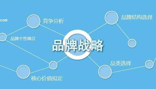 企業(yè)品牌戰(zhàn)略是什么？如何做好企業(yè)品牌戰(zhàn)略規(guī)劃？