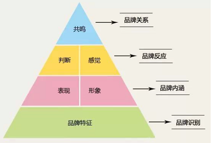 品牌策劃—什么是品牌策劃，品牌策劃公司如何做好品牌策劃