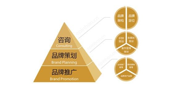 營銷策劃——中小企業(yè)如何打造自己的品牌？