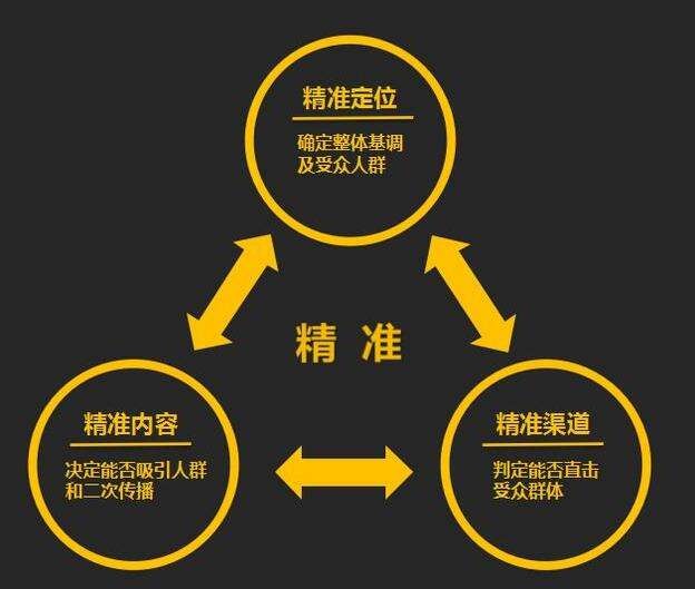 營(yíng)銷策劃——一份完整的營(yíng)銷策劃書(shū)都包含什么？